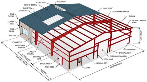 metal part side of house|house parts names.